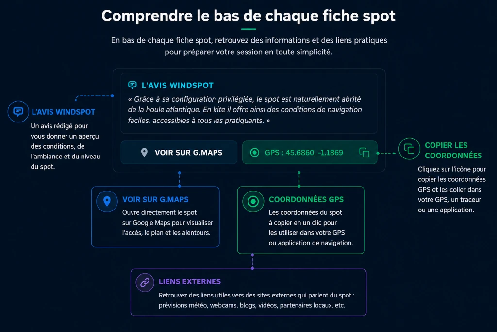 Décryptage du bloc conditions