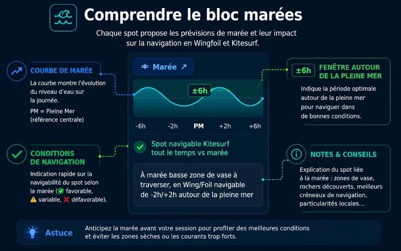 Explication vents