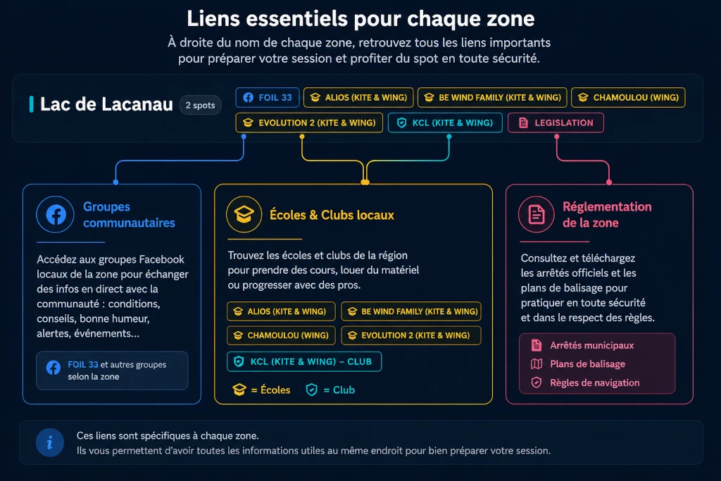 Explication zones